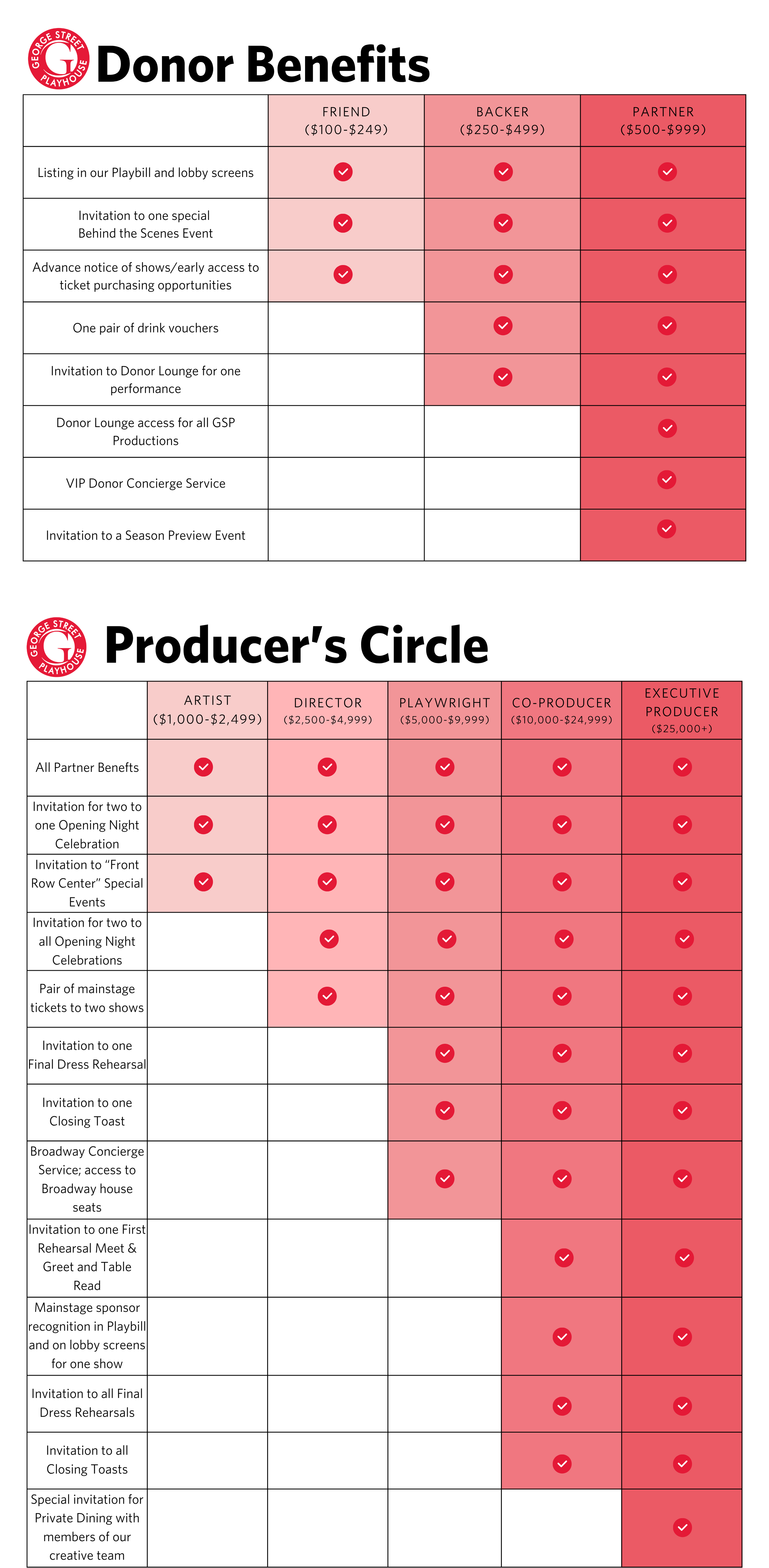 Invitation to Donor Lounge for one performance.png